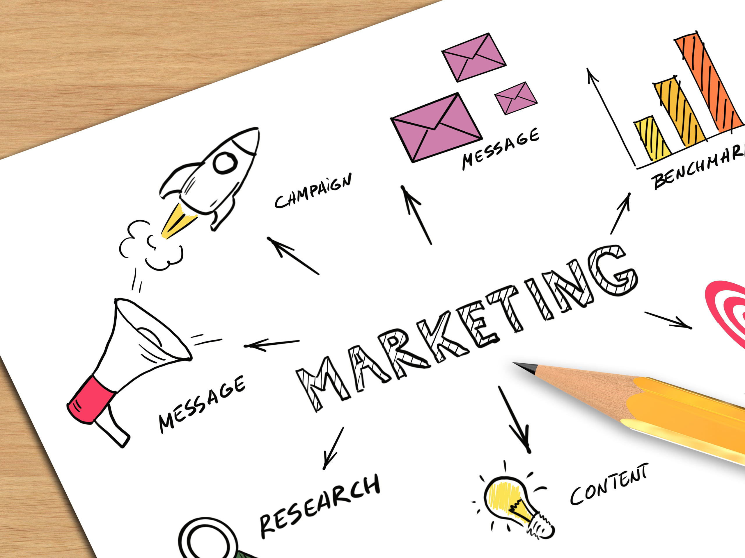 Hand-drawn marketing strategy diagram showing inbound and outbound marketing elements such as messaging, campaigns, content, research, and benchmarks for a small business