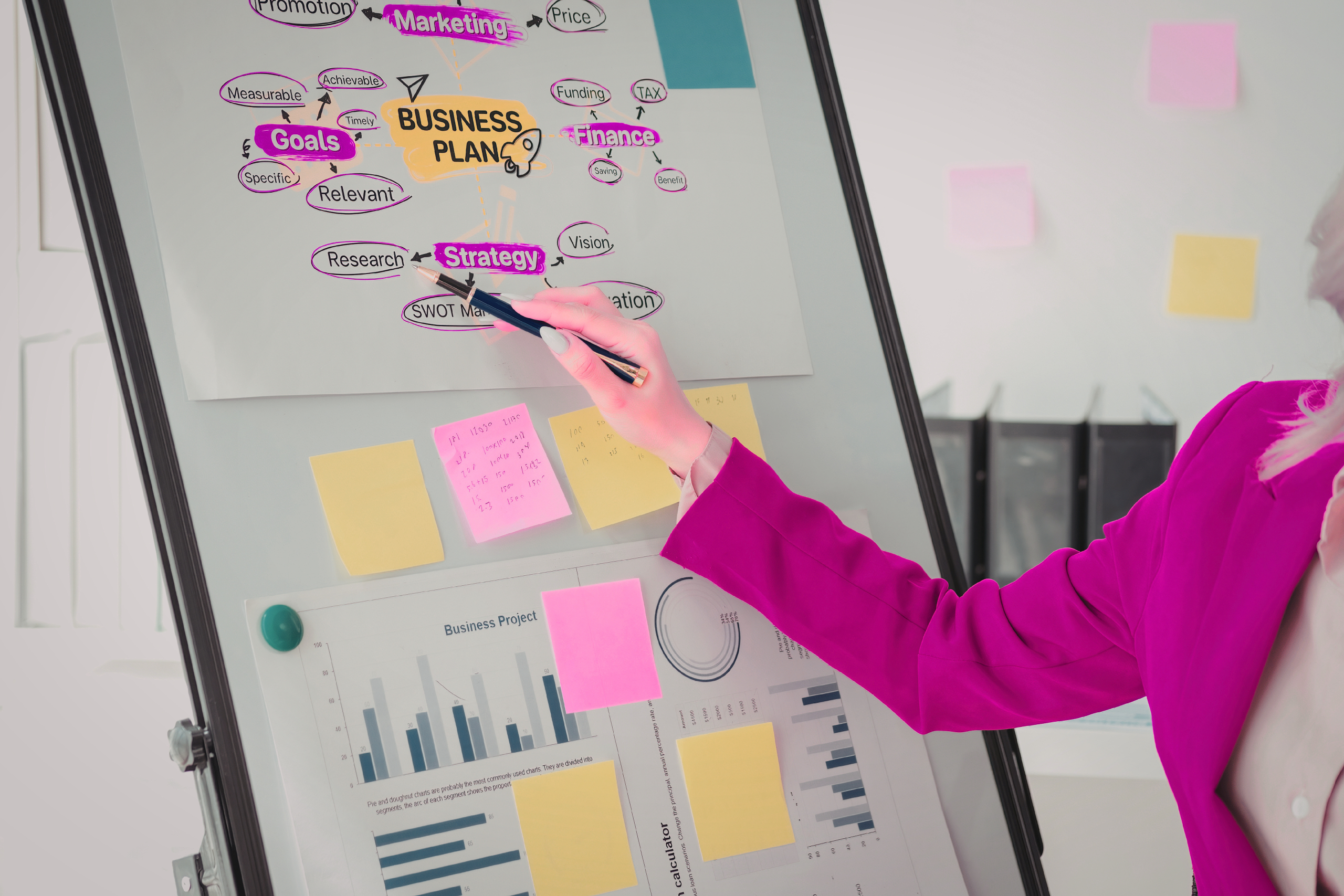 Business planning board with goals, strategy, finance, and marketing notes, showing how a marketing plan connects business goals to revenue growth
